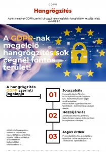 Hangrögzítés és GDPR