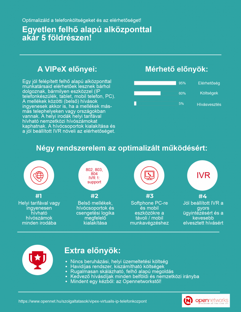 VIPeX, felhő alapú telefonközponttal 5 földrészen