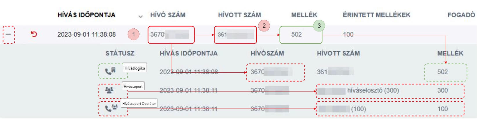 Ügyfélszolgálati megoldás: híváslista funkció