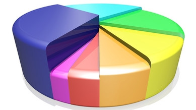 Dashboard – Hívásstatisztikák átláthatóan, egyszerűen